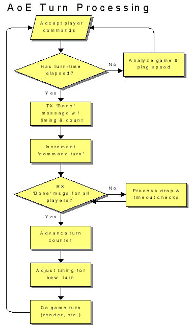 Bachelor Thesis