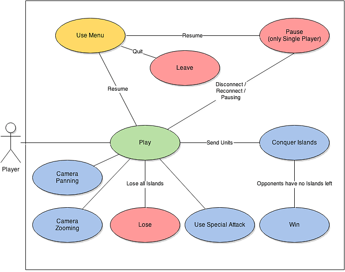 Bachelor Thesis