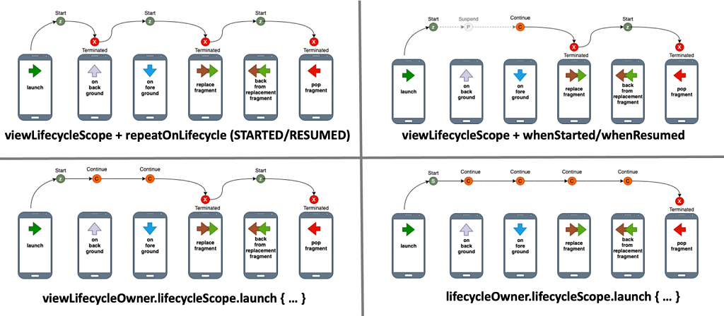 fragmentlifecycle.png